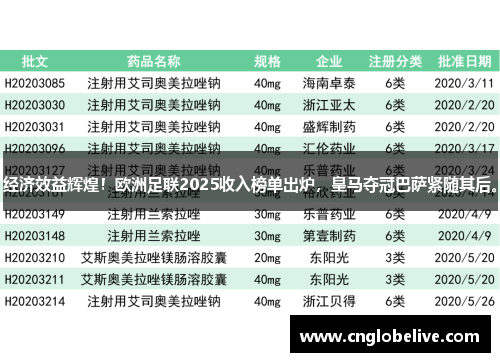 经济效益辉煌！欧洲足联2025收入榜单出炉，皇马夺冠巴萨紧随其后。